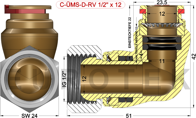 description
